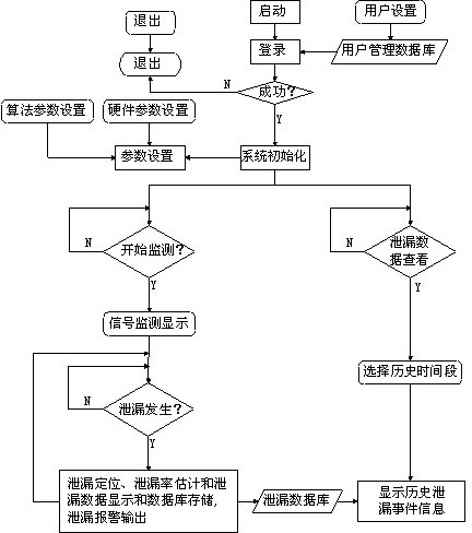 Nuclear power station pressure pipeline leakage acoustic emission monitoring method and monitoring system thereof