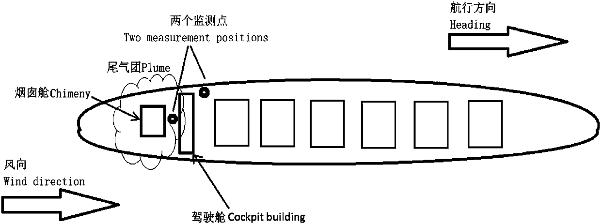 Marine sniffing estimation method of sulphur content in fuel oil