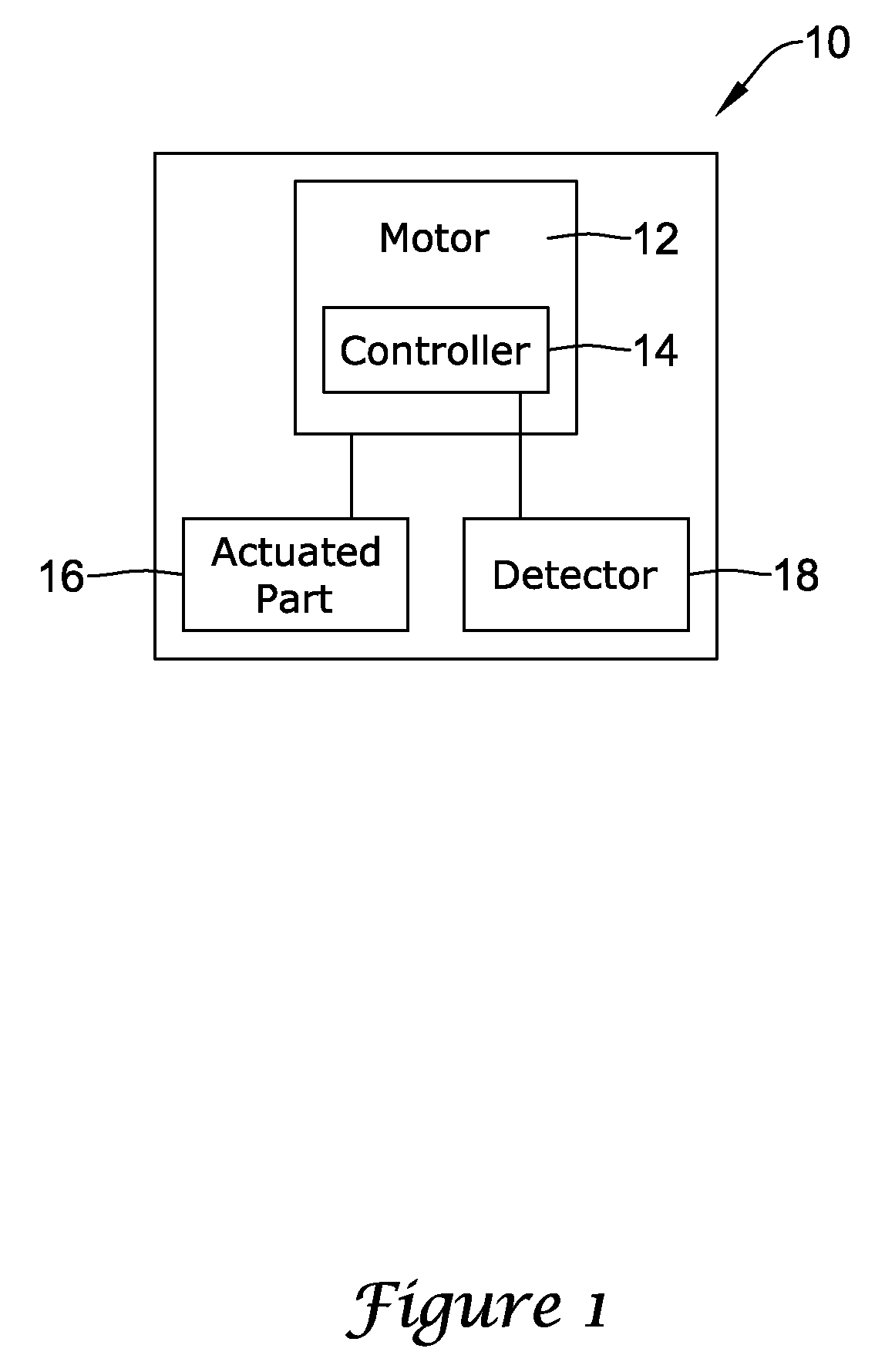 HVAC actuator having torque compensation