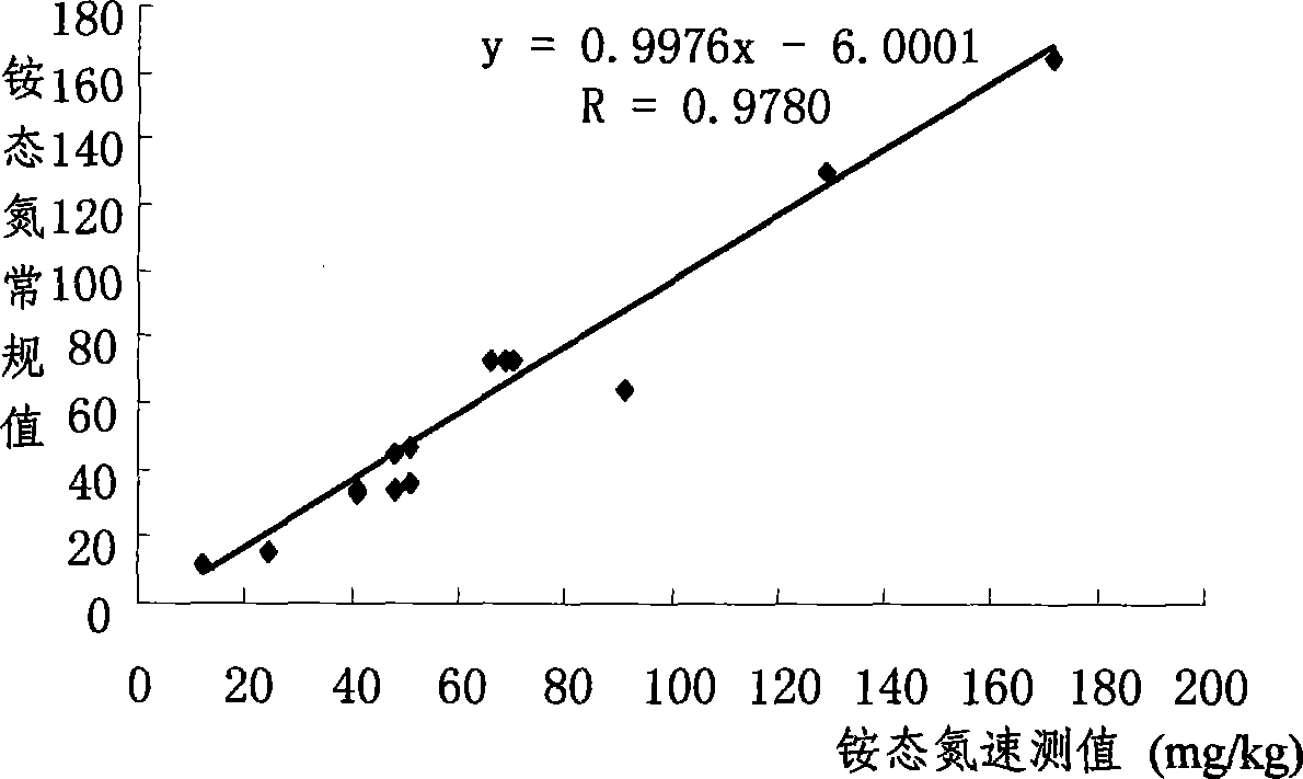 Method for digesting available nutrient from neutral and calcareous soil as well as combined digestion agent thereof