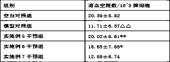 Composition capable of promoting intestinal health, controlling body weight and improving immunity and application thereof