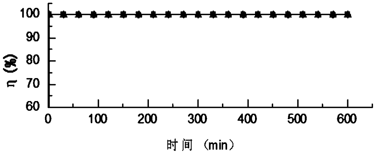 A system for simultaneous sampling and detection of no and mercury in flue gas from thermal power plants