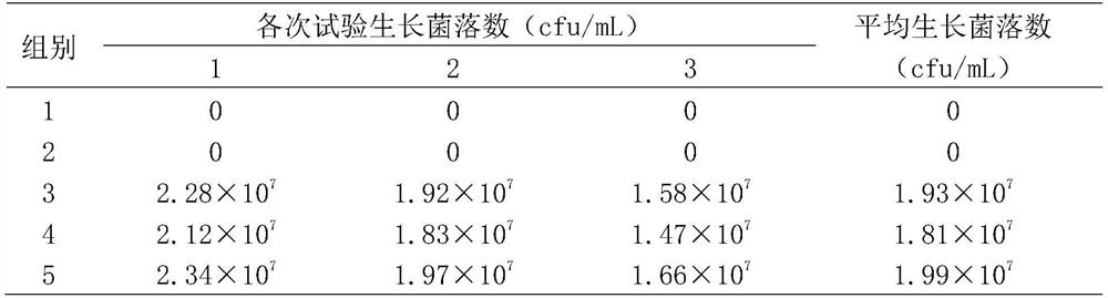 Non-corrosive and non-irritant disinfectant as well as preparation method and application thereof