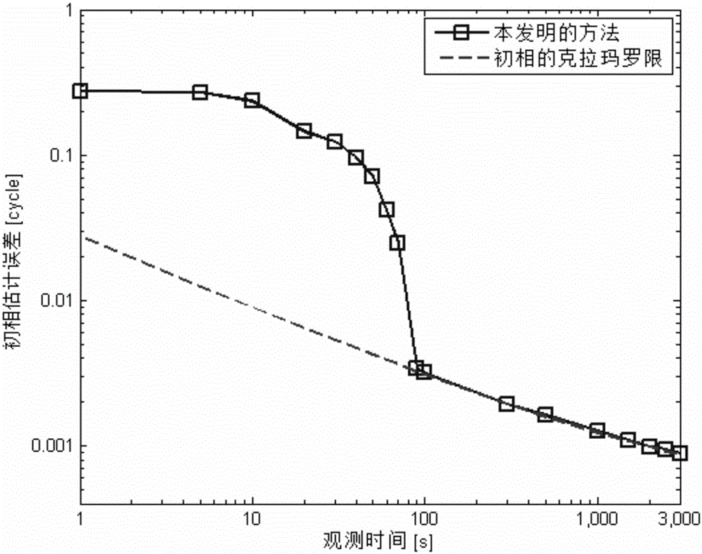 Orbit dynamics assisted dynamic pulsar signal processing method