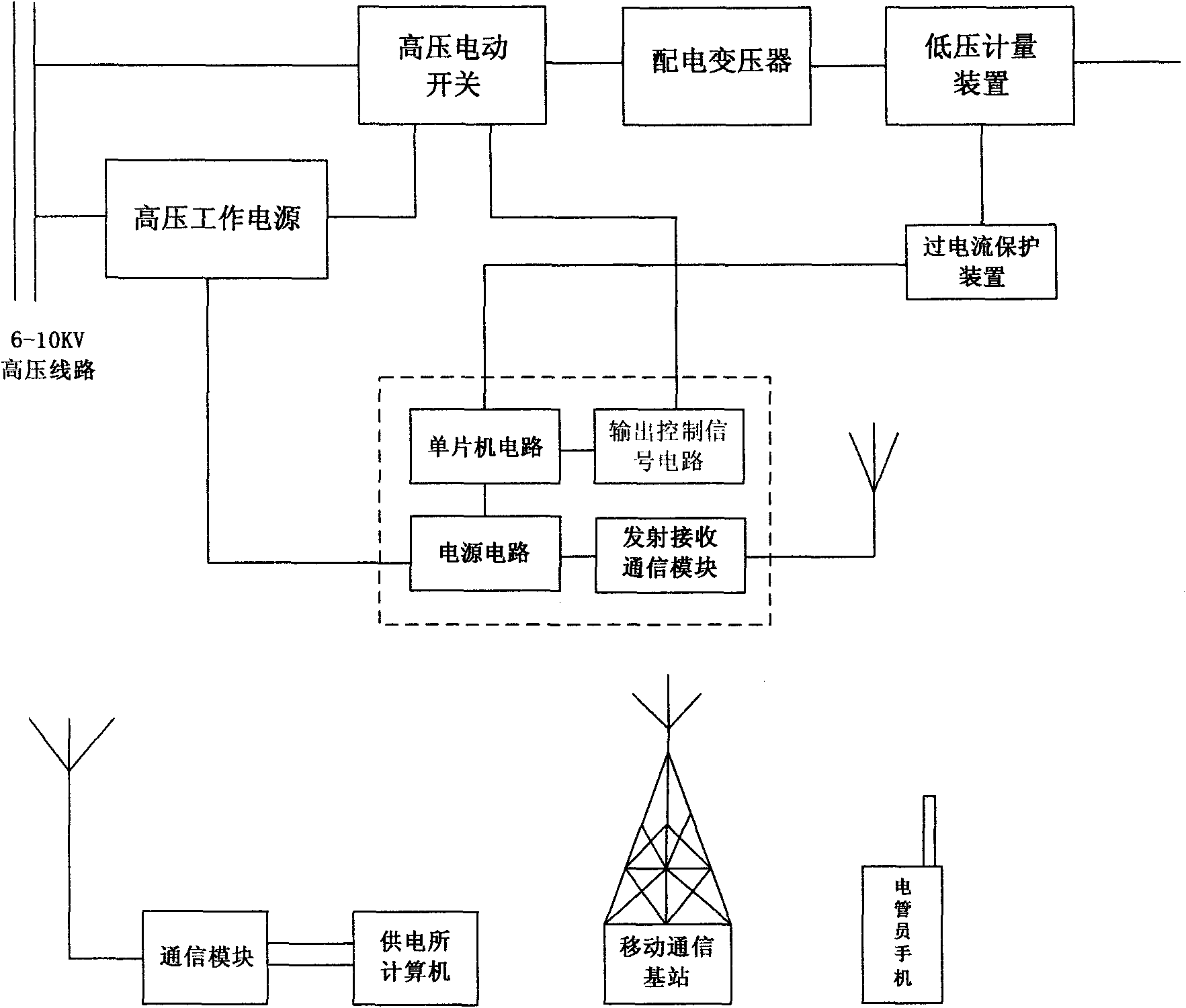 Intelligent high-voltage electric switch device