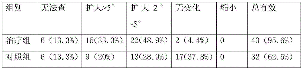 Traditional Chinese medicine composition for treatment of glaucoma