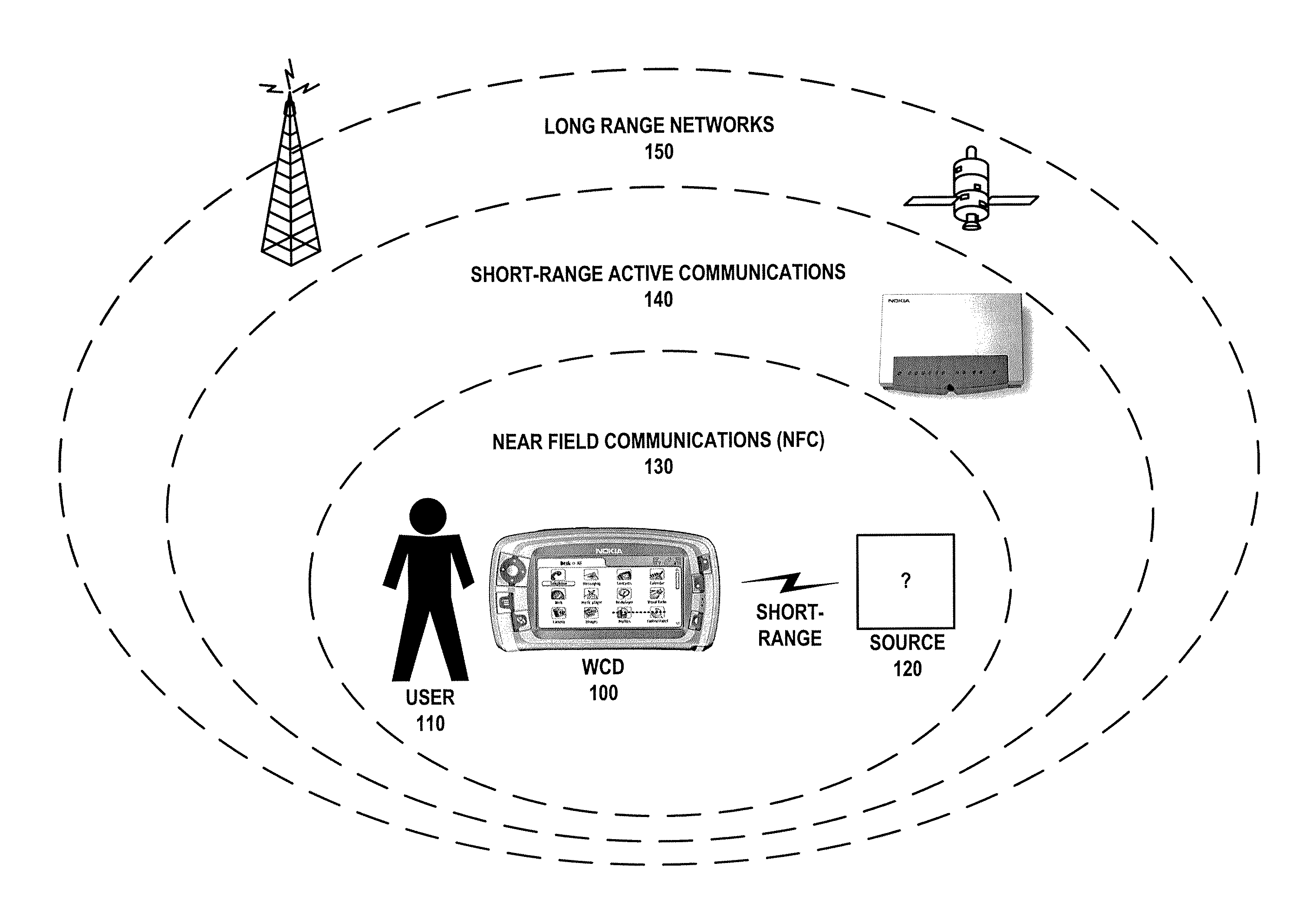 Radio access control utilizing quality of service access windows