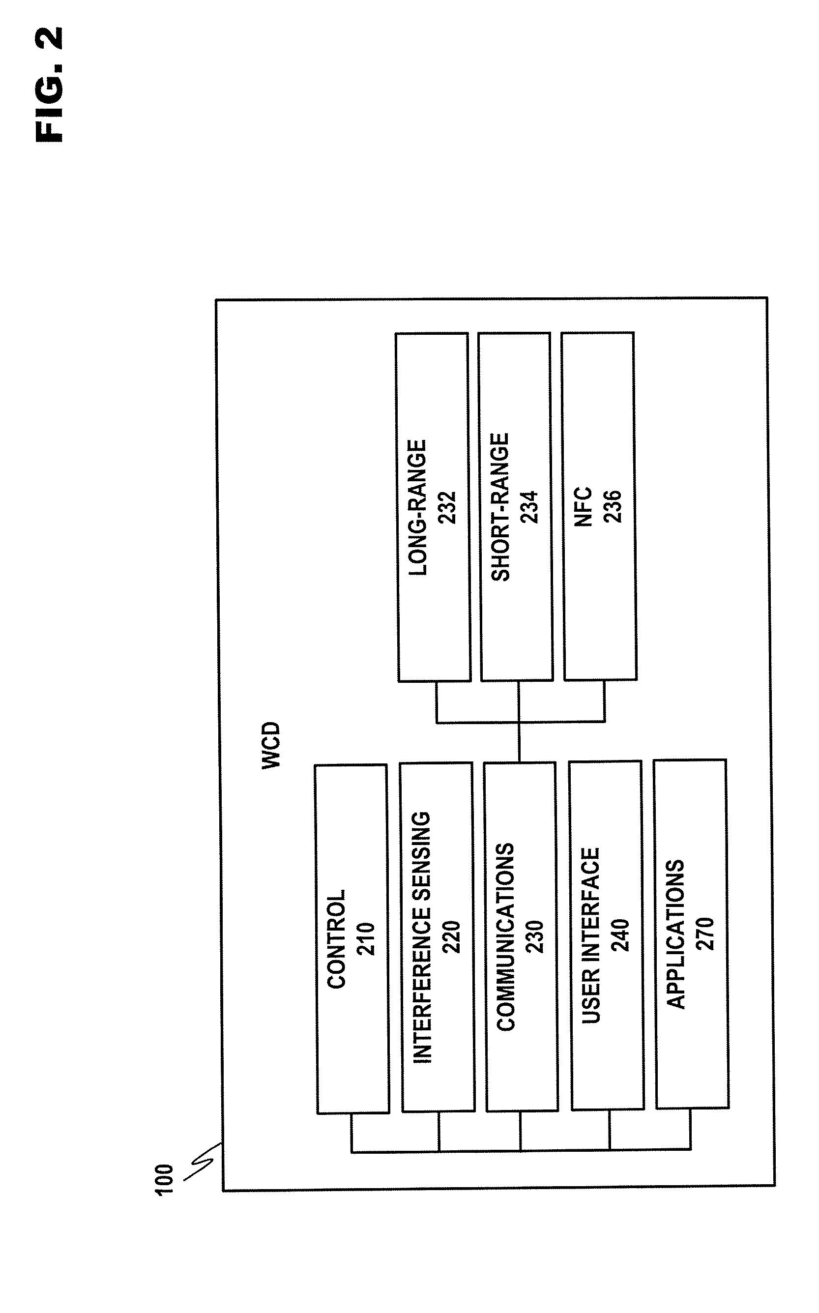 Radio access control utilizing quality of service access windows