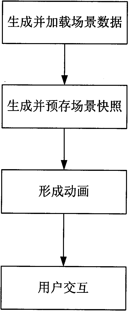 Large-scale data visualization processing method based on Web Pseudo-three dimensions (3D)