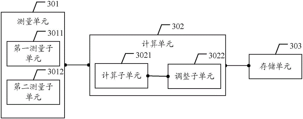 Method and device for preventing specific absorption rate from being beyond standard, and mobile equipment