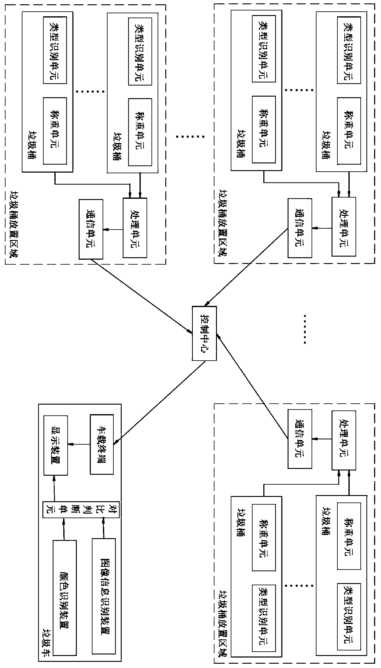 Garbage clearance method and system and garbage truck