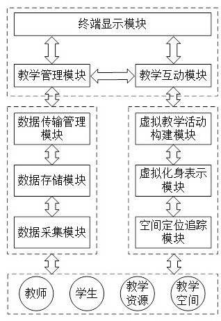 Three-dimensional comprehensive teaching field system and working method thereof