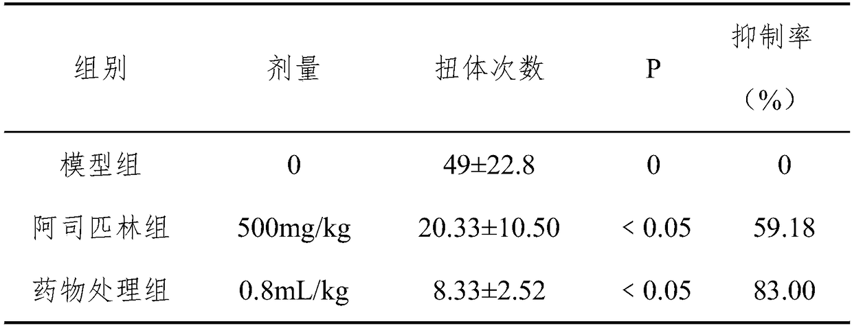 Medicine for treating acute enteritis