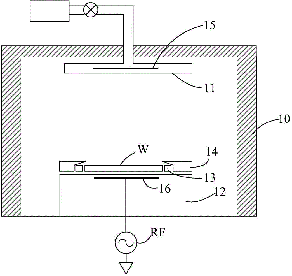 Plasma etching device