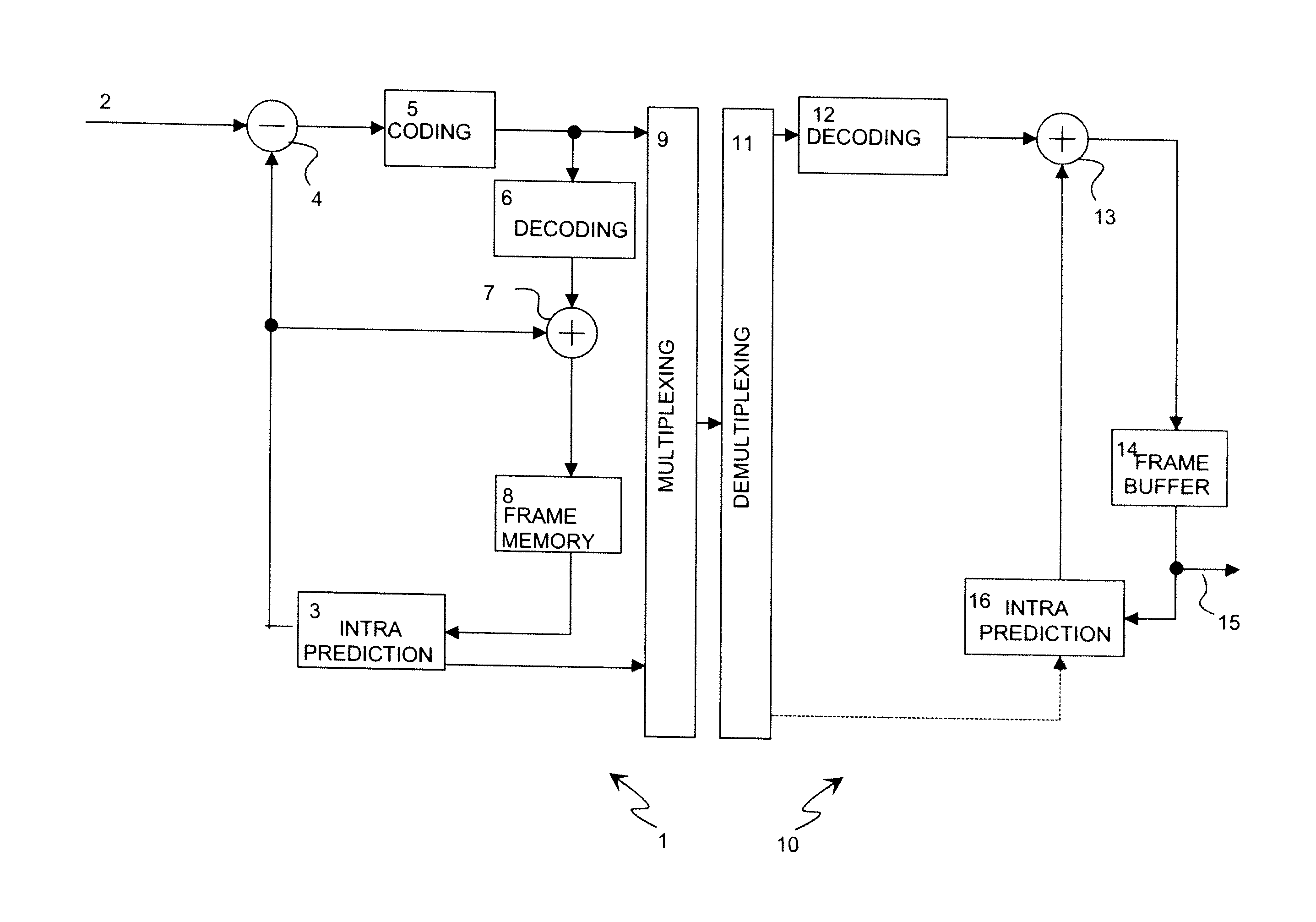 Method for Encoding Images, and an Image Coder