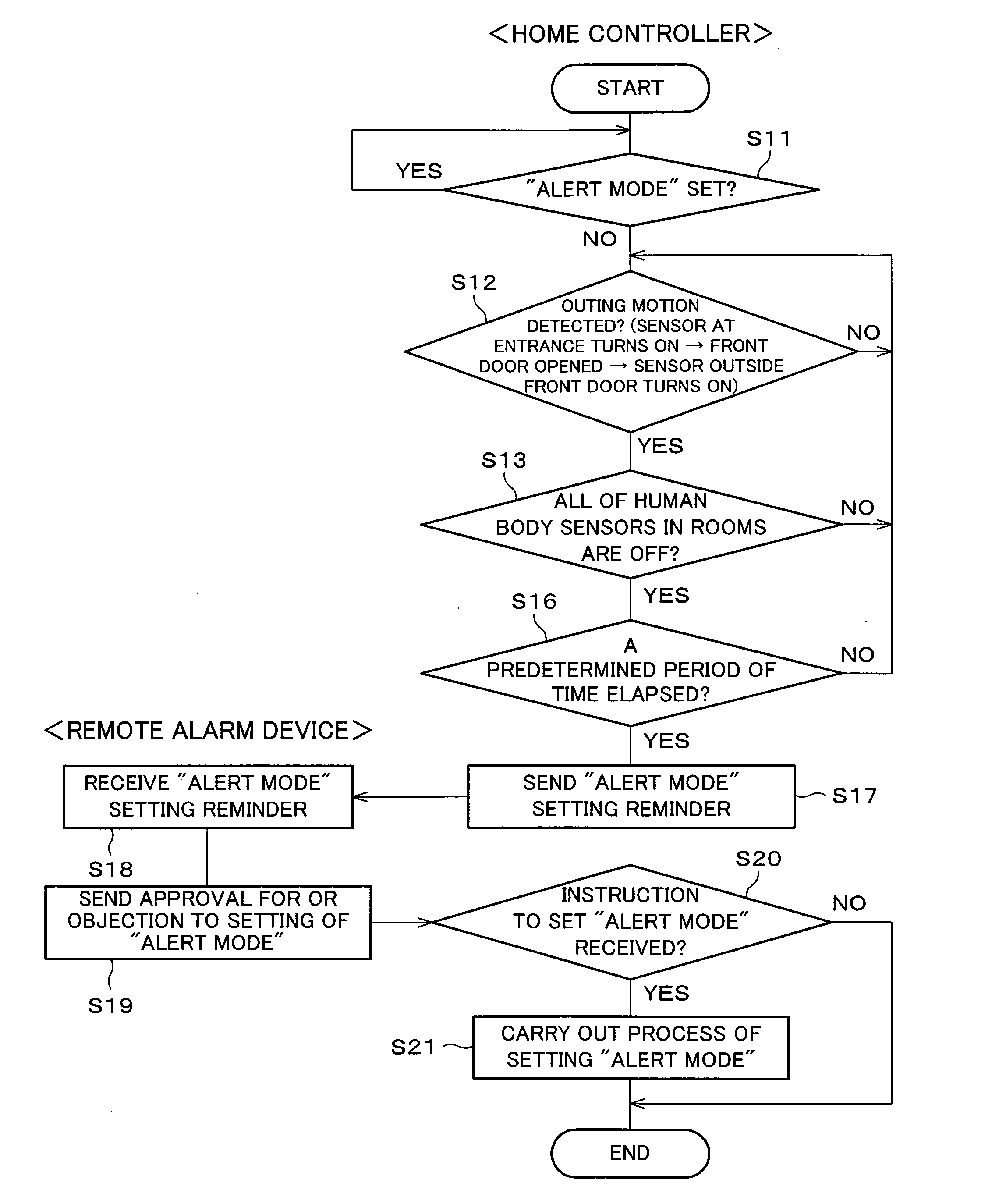 Mechanical security system, control device, remote annunciator, control method and control program, computer-readable recording medium recording control program