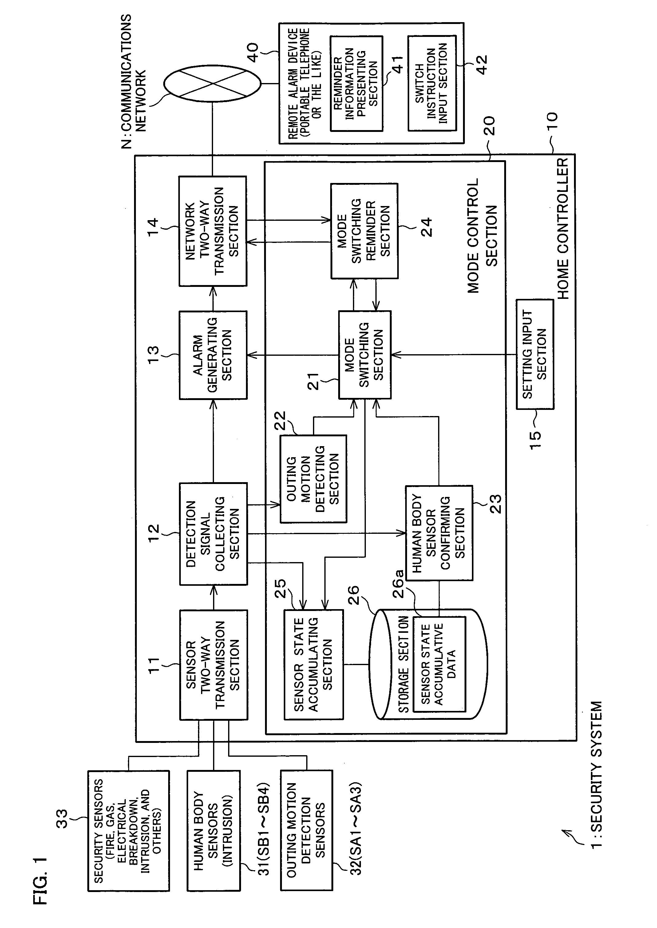 Mechanical security system, control device, remote annunciator, control method and control program, computer-readable recording medium recording control program