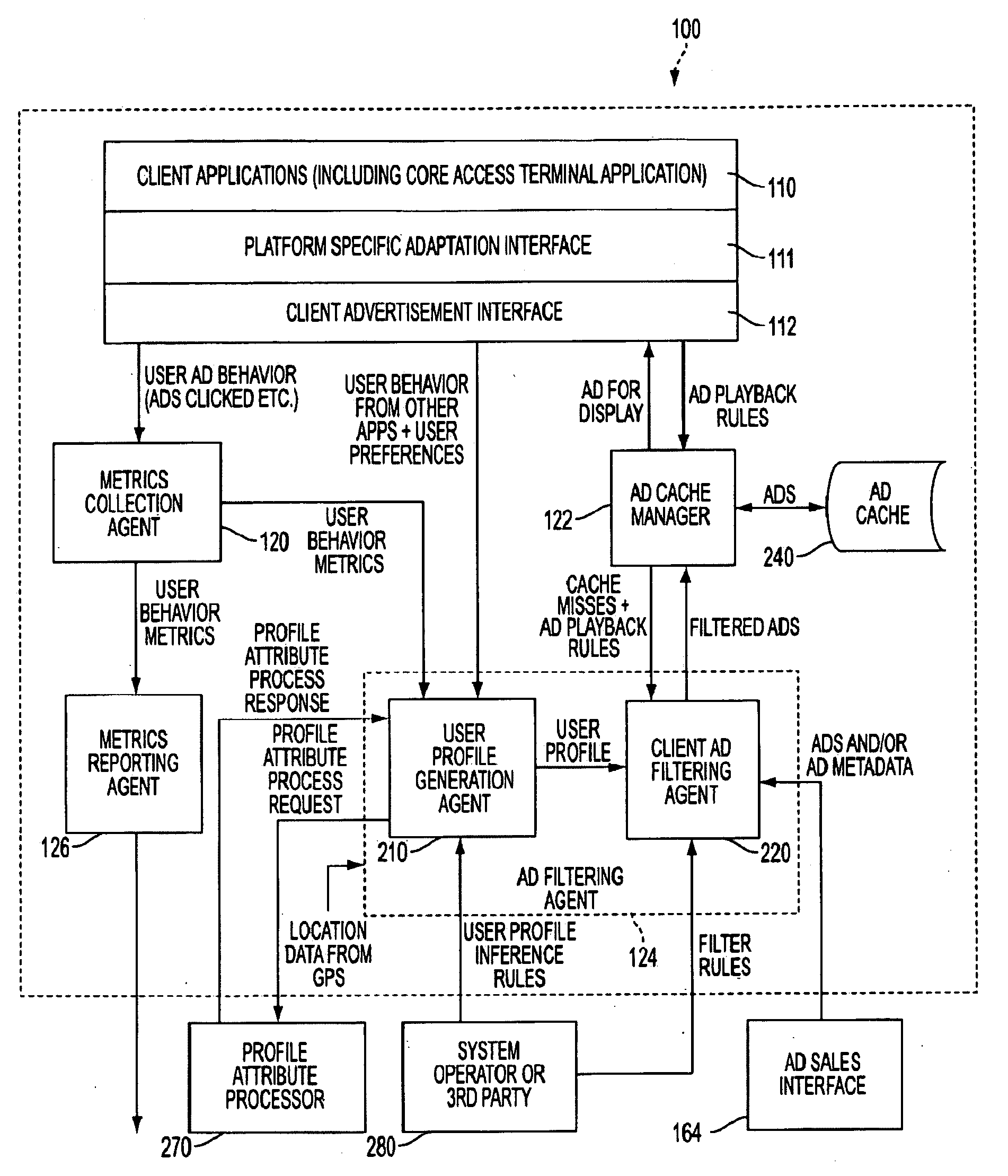 User profile generation architecture for targeted content distribution using external processes