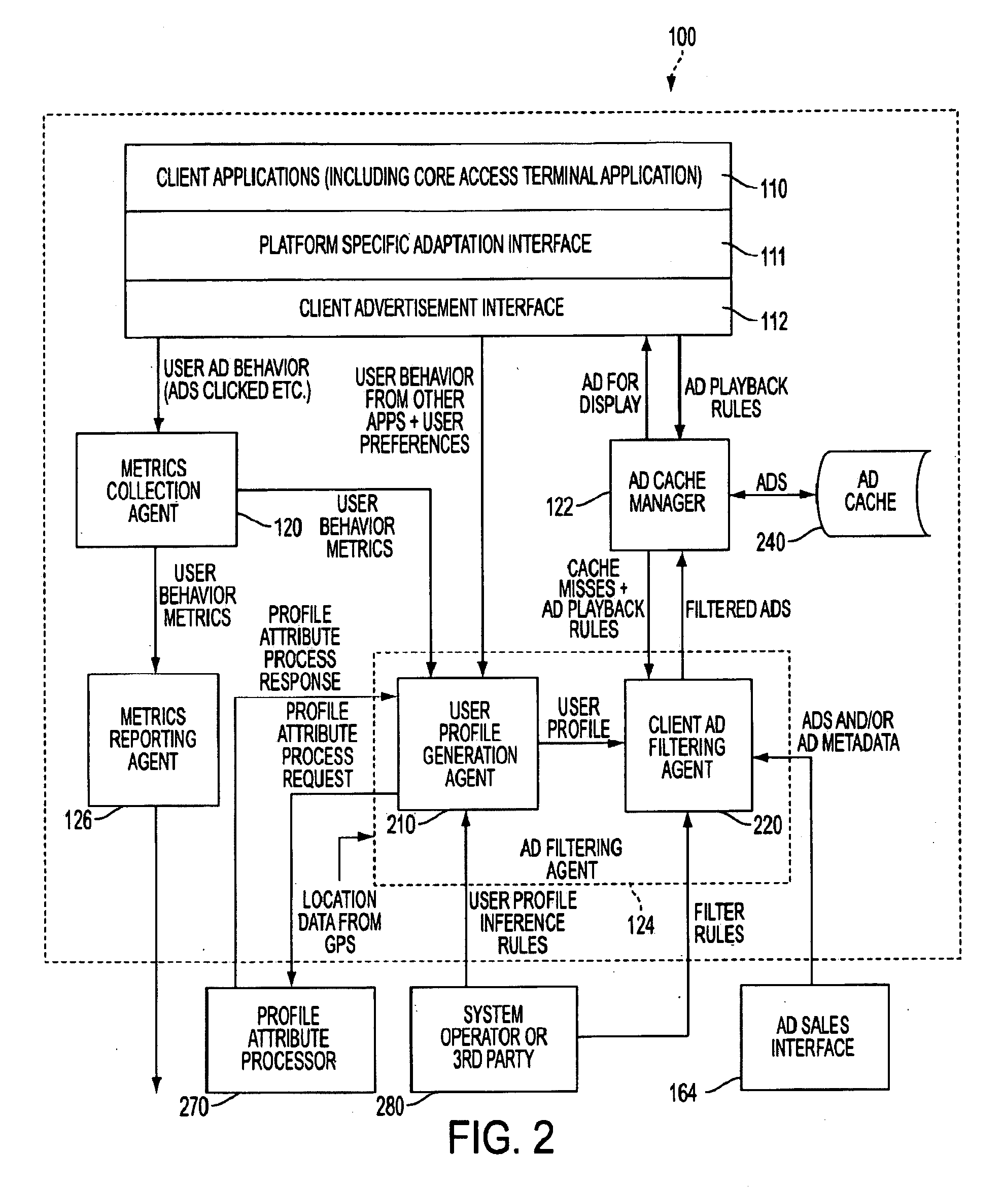 User profile generation architecture for targeted content distribution using external processes