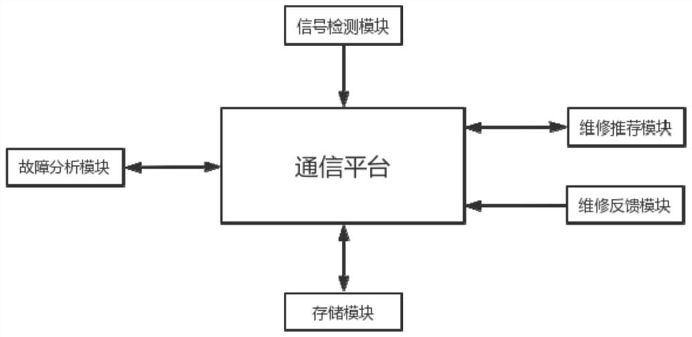 All-optical network communication system and communication method