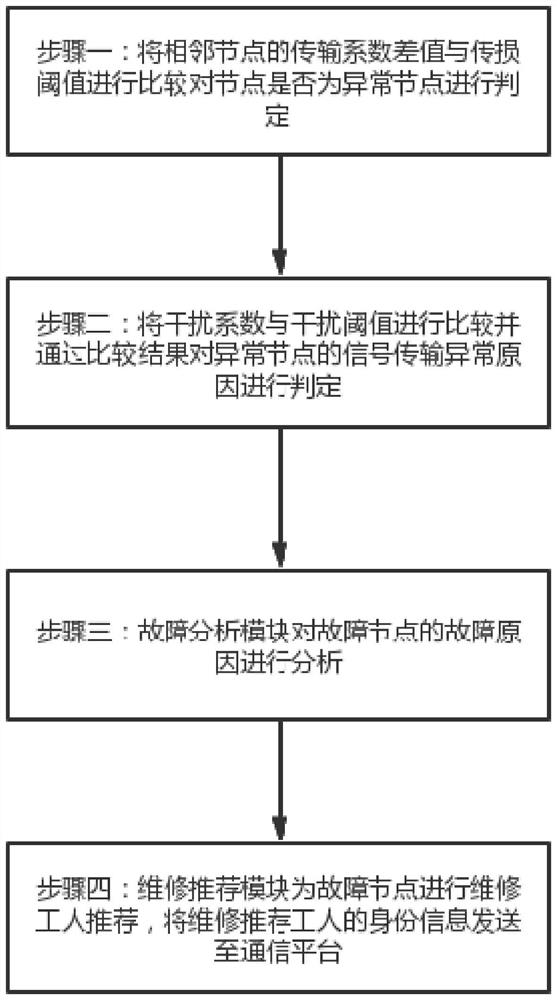 All-optical network communication system and communication method