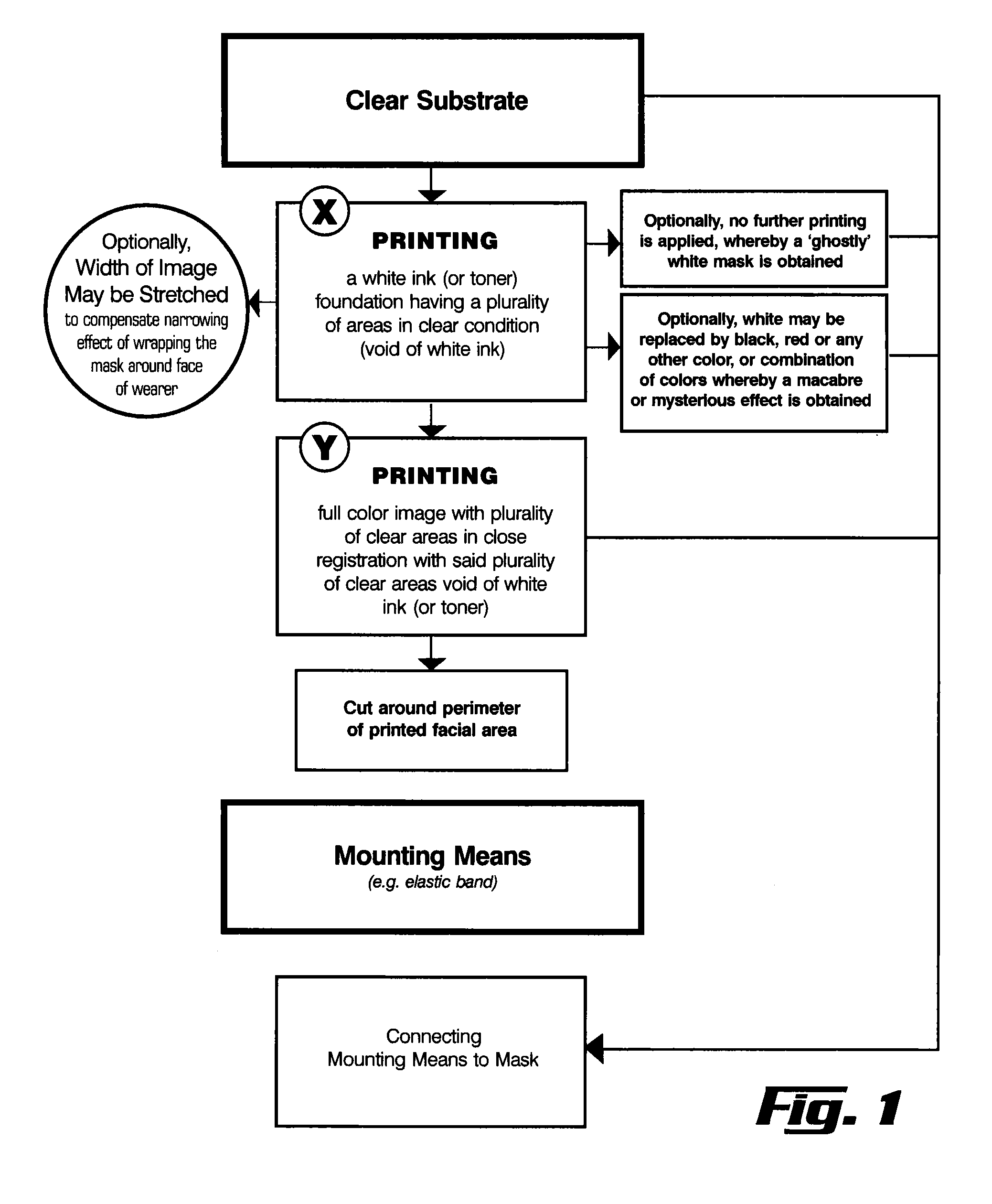 Printable facial mask and printable facial mask system with enhanced peripheral visibility