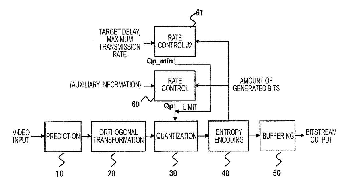 Method of encoding picture and picture encoding device