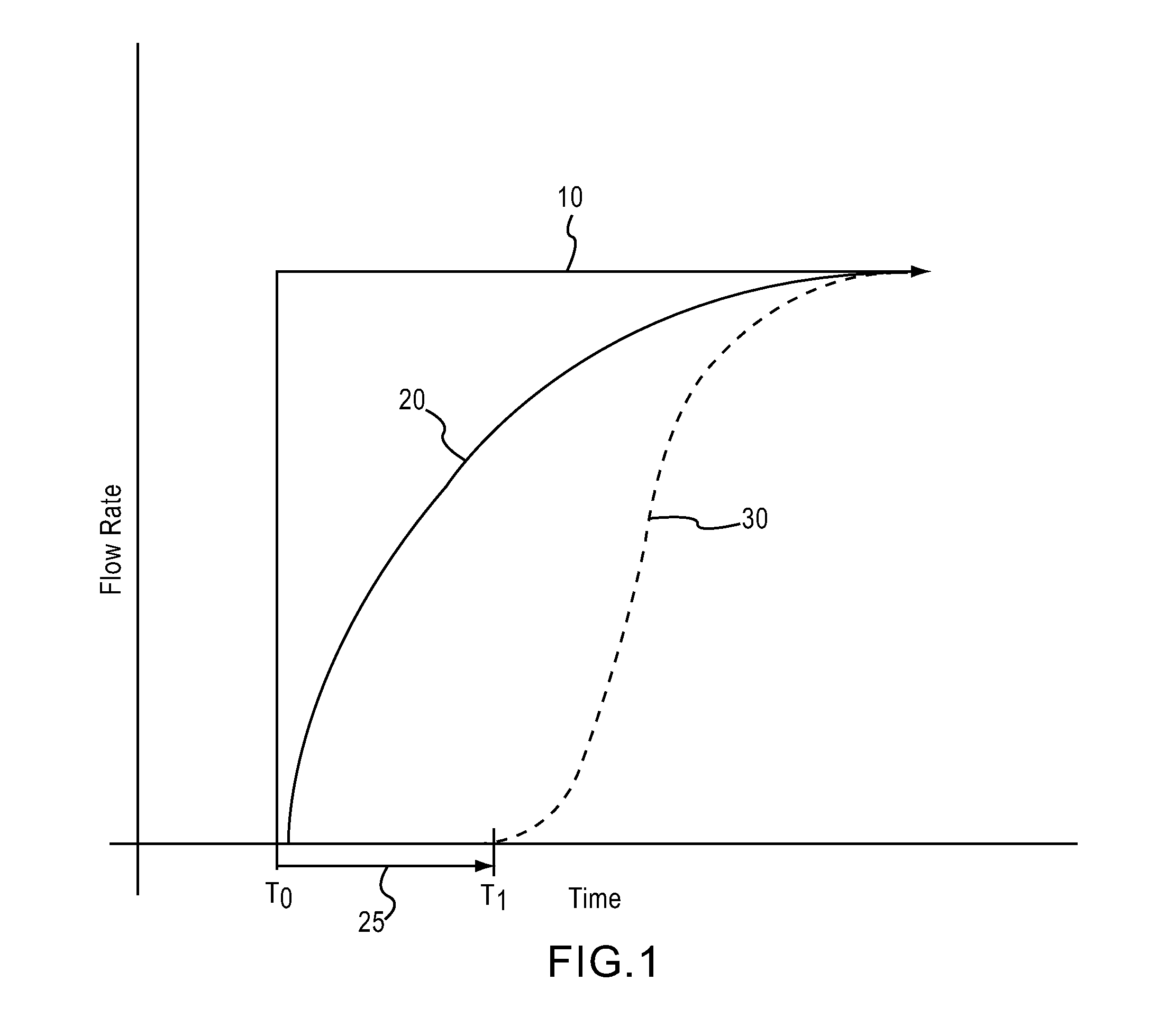 Method and system of on-tool and on-site mfc optimization providing consistent response