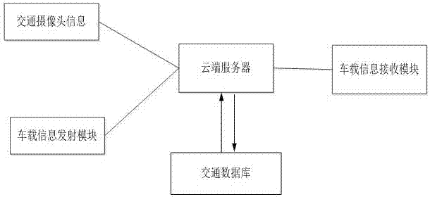 Embedded automobile route real-time recommendation system and method thereof