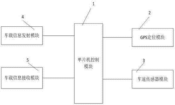 Embedded automobile route real-time recommendation system and method thereof