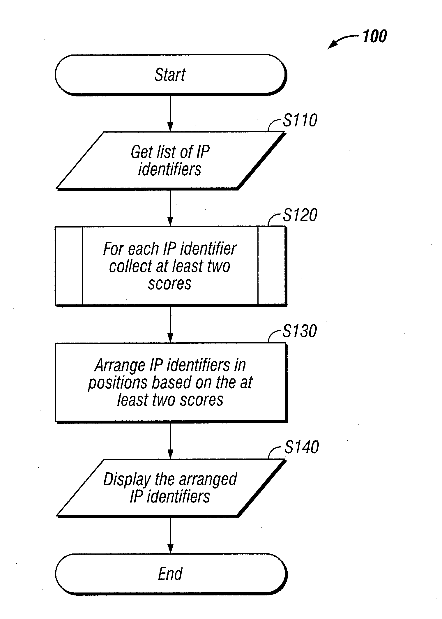 Method and apparatus for management of the creation of a patent portfolio