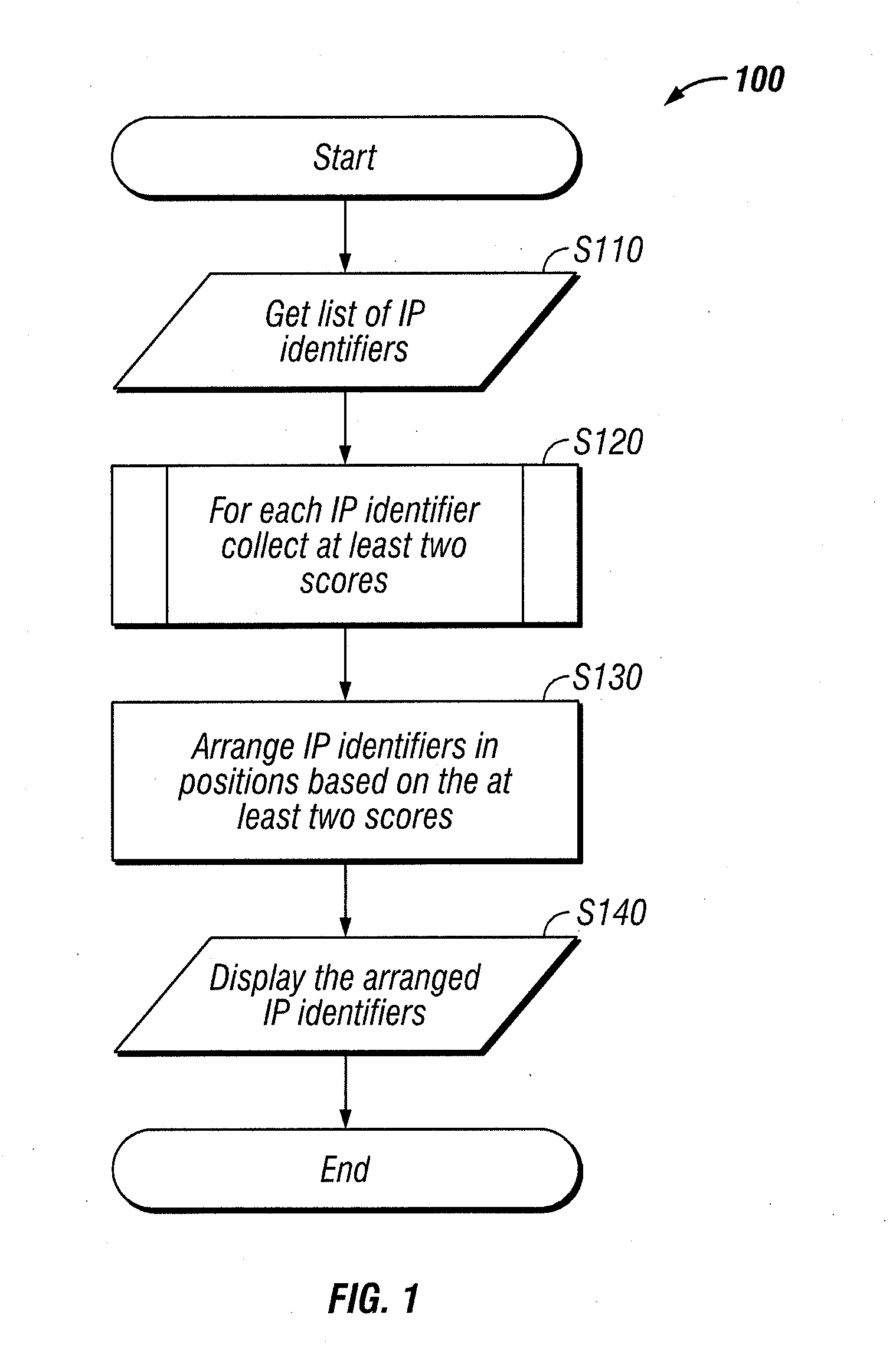 Method and apparatus for management of the creation of a patent portfolio