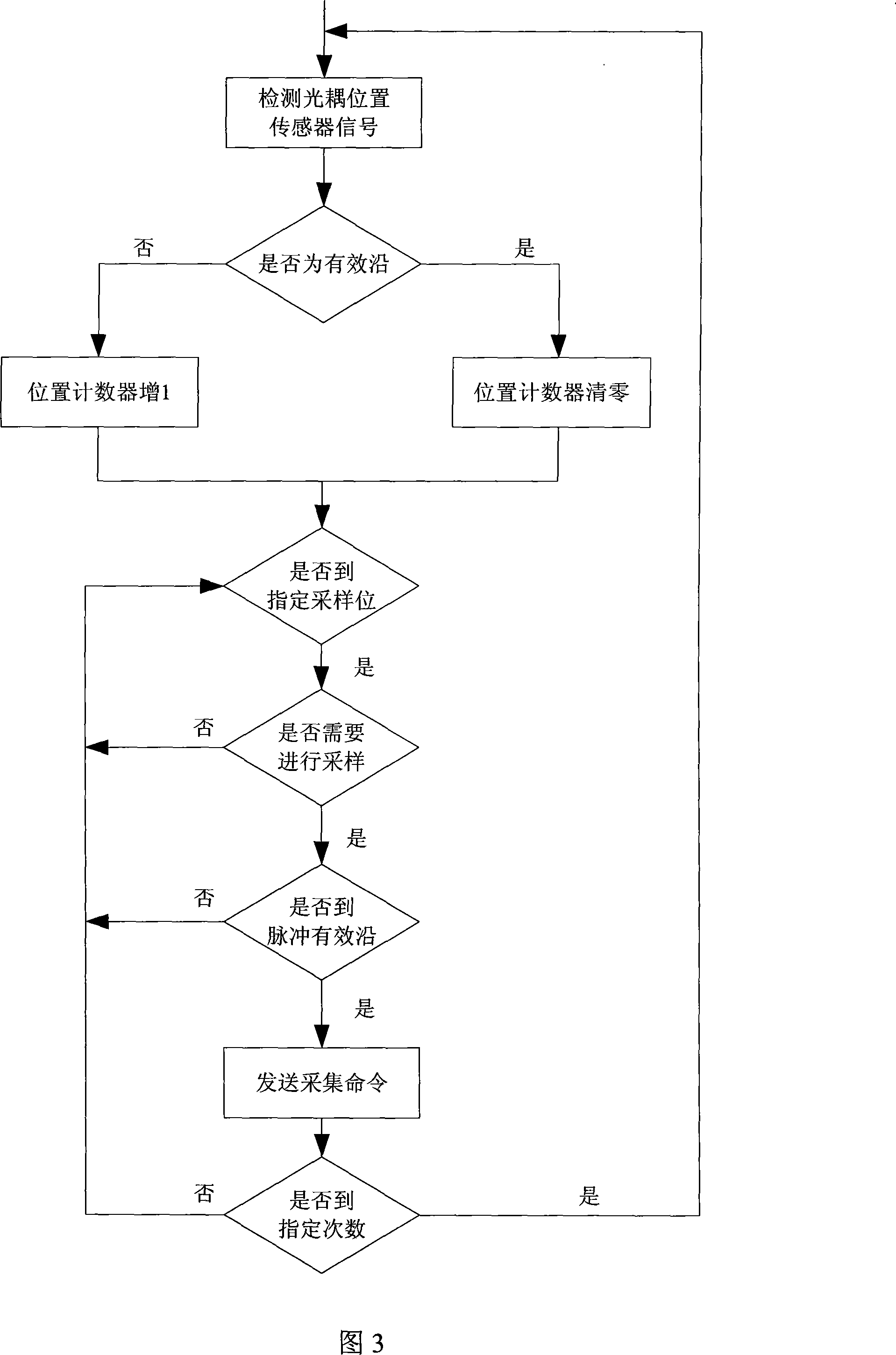 Dynamic data collection system and accurately positioning method for collection position