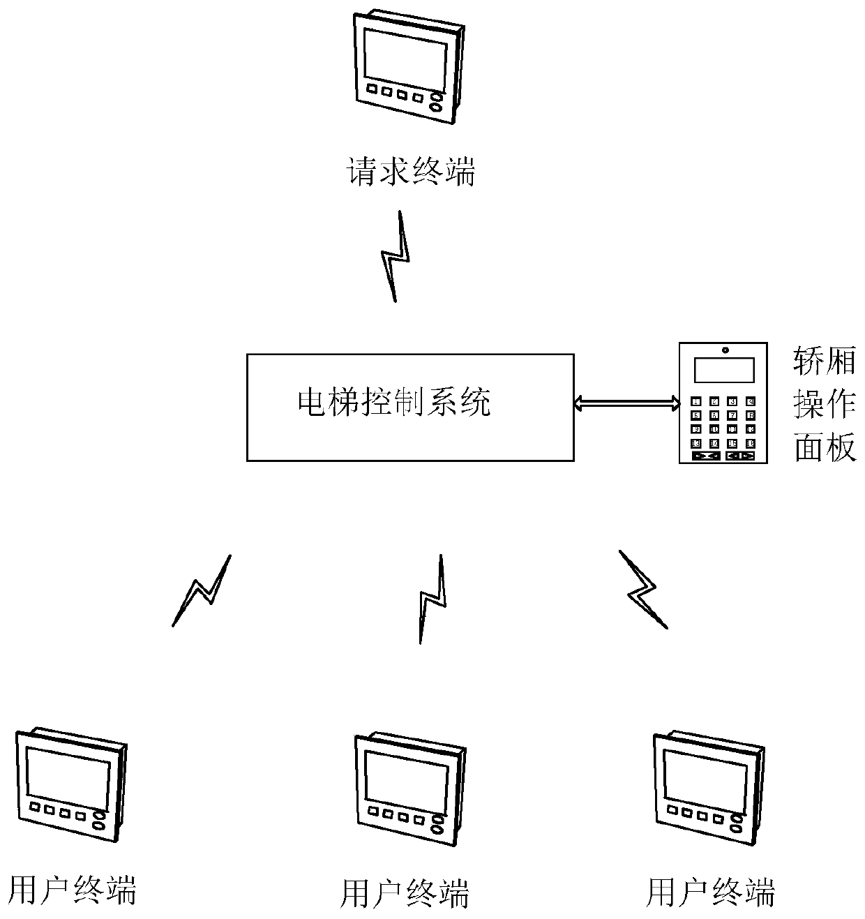 An intelligent elevator safety management system and method