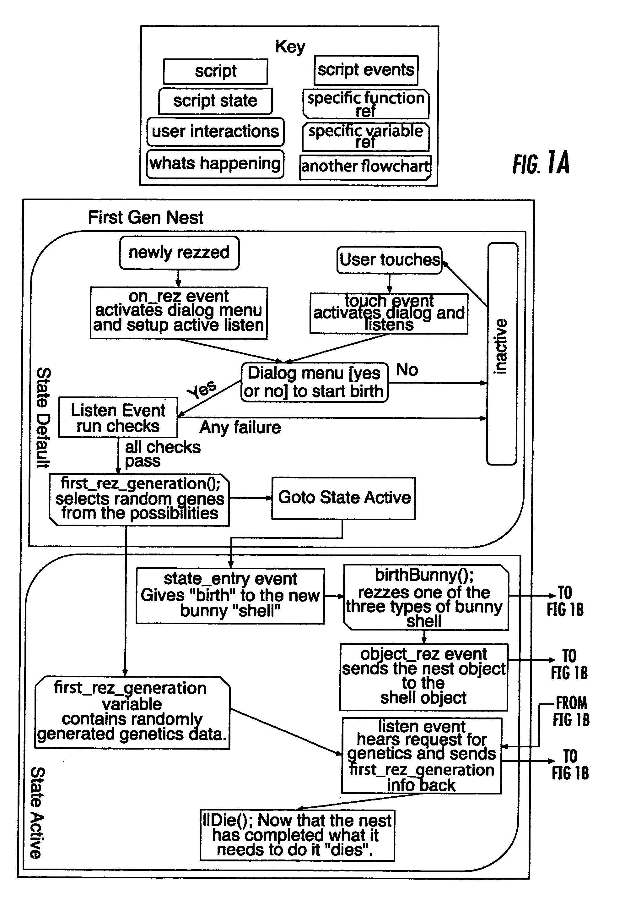 Method of Simulation Reproductive Creatures