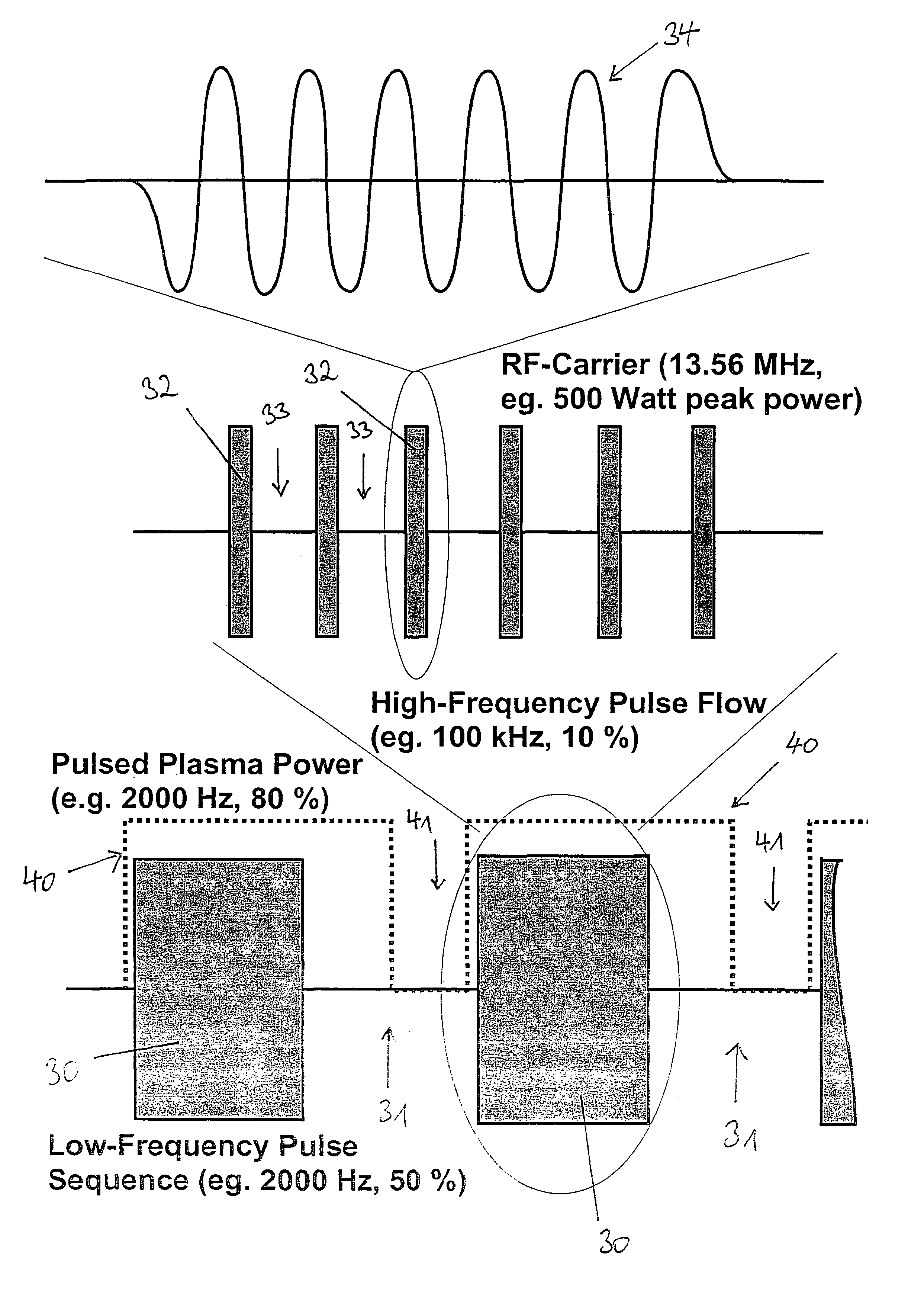 Method of etching structures into an etching body using a plasma