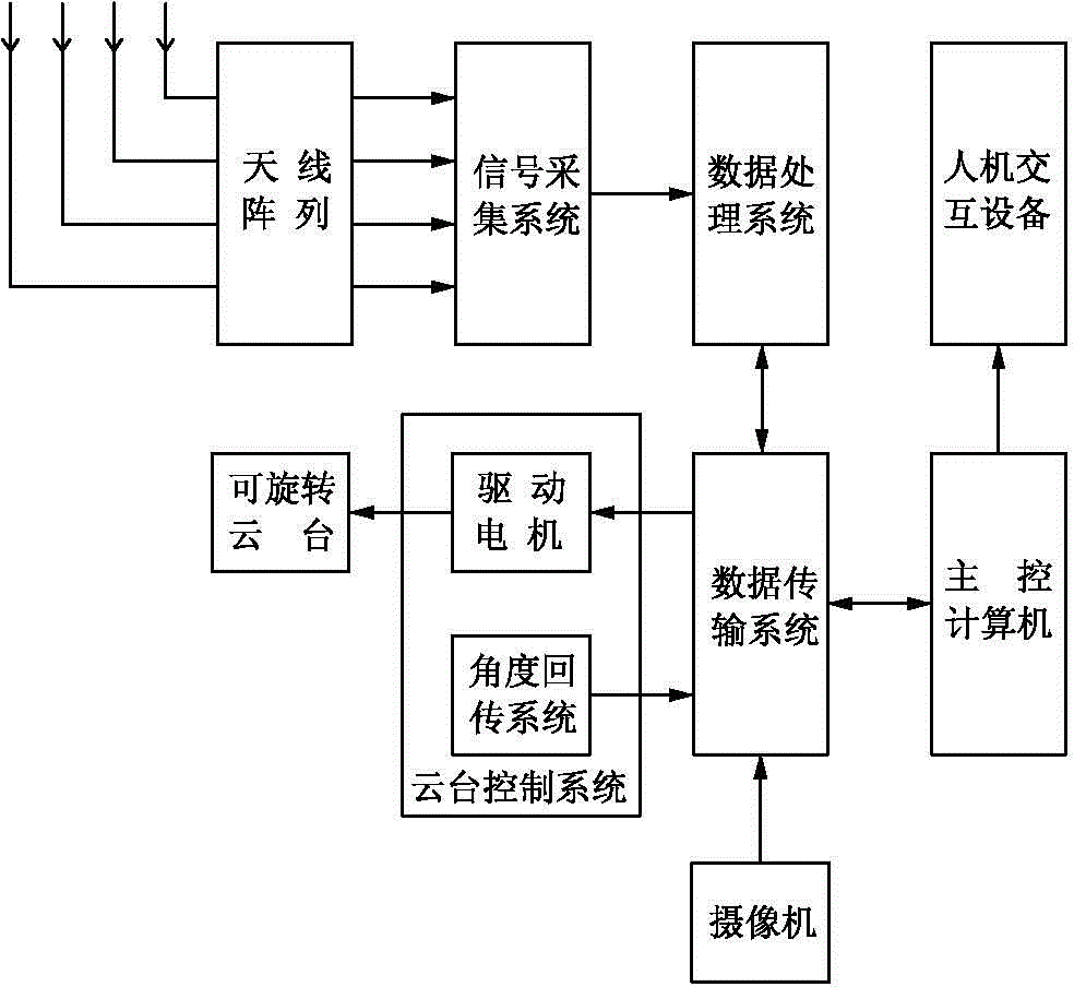 Array antenna based multiple local discharge point positioning and distinguishing method for local discharge detection device