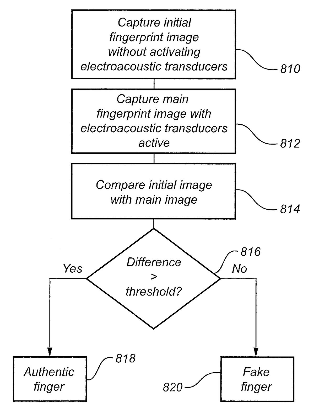 Capacitive fingerprint sensing device and method for capturing a fingerprint using the sensing device