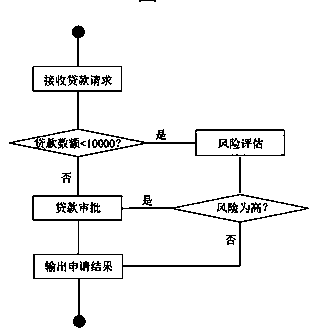 NuSMV-based correction proving method of route combining service and rule