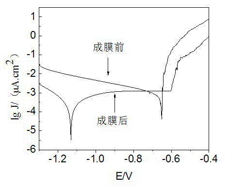 Aluminum alloy rare earth passivating liquid taking chlorine salt as accelerator and use method thereof