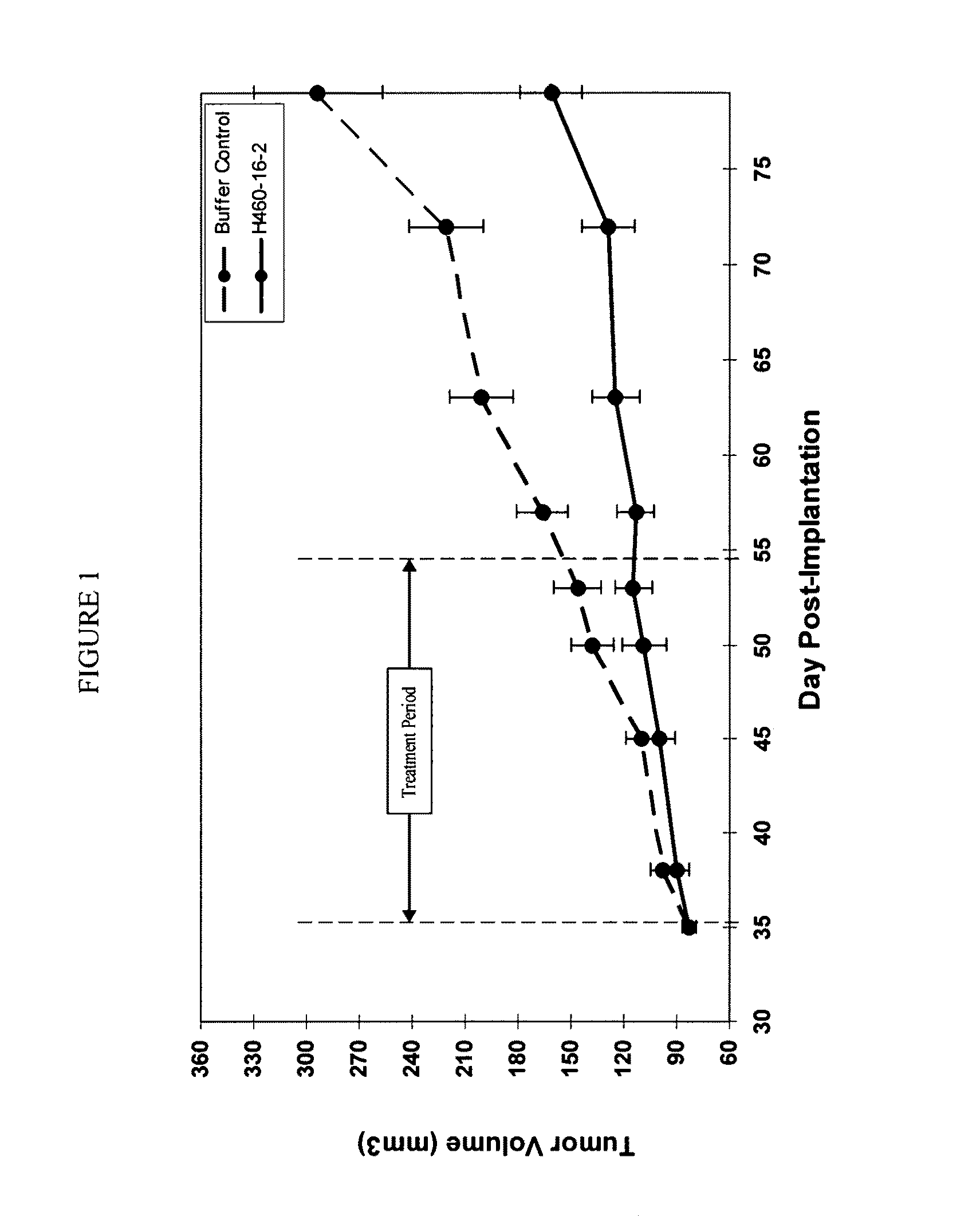 Cytotoxicity mediation of cells evidencing surface expression of CD44