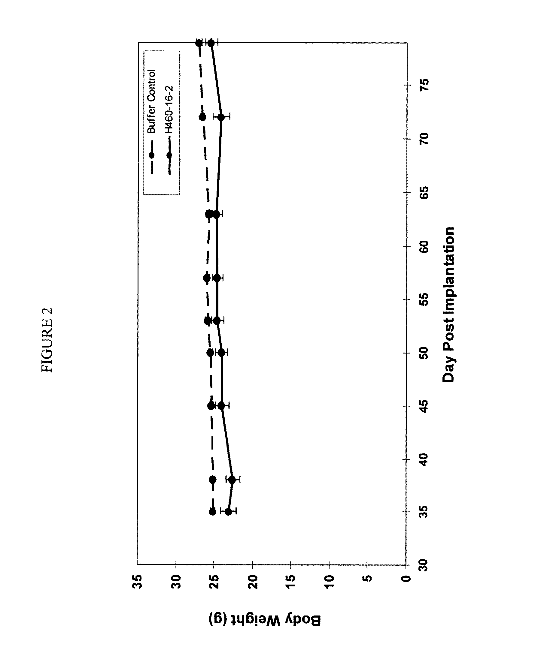 Cytotoxicity mediation of cells evidencing surface expression of CD44