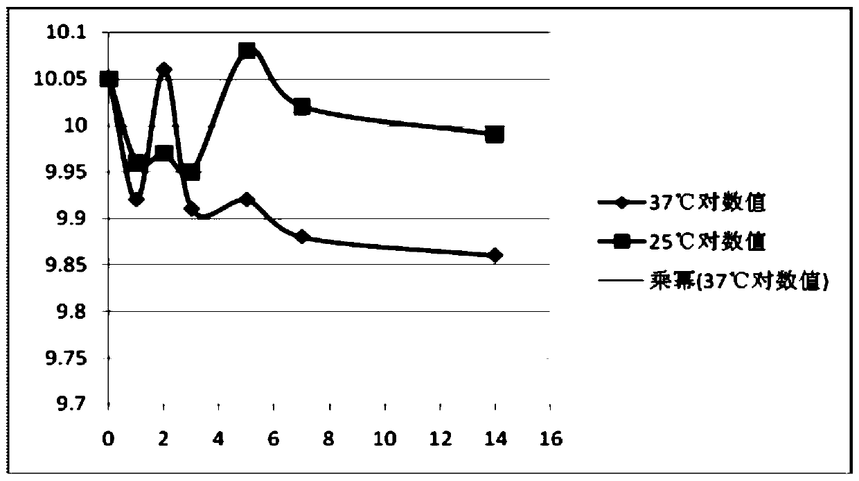 Preparation method of flight time mass spectrum ready-to-use salmonella Stanley qualitative standard sample