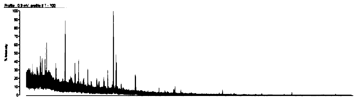 Preparation method of flight time mass spectrum ready-to-use salmonella Stanley qualitative standard sample