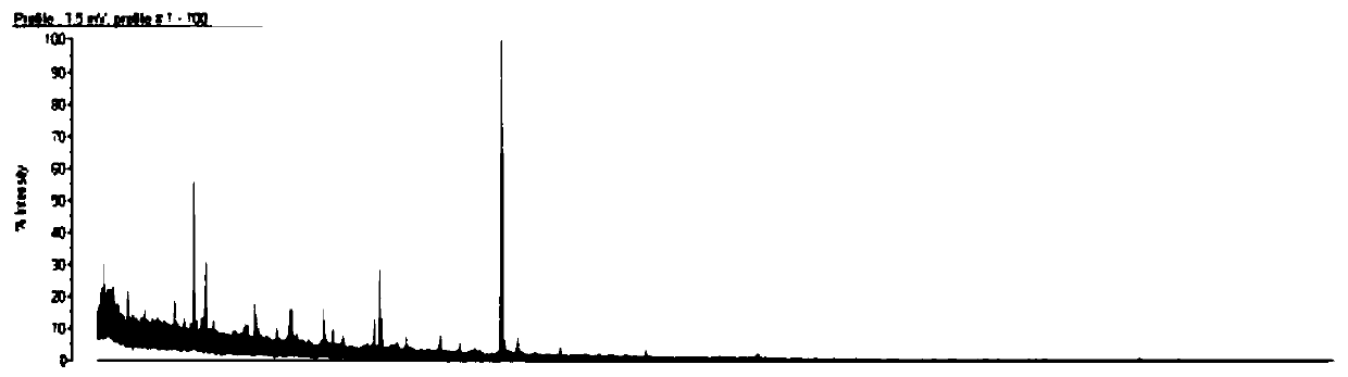 Preparation method of flight time mass spectrum ready-to-use salmonella Stanley qualitative standard sample