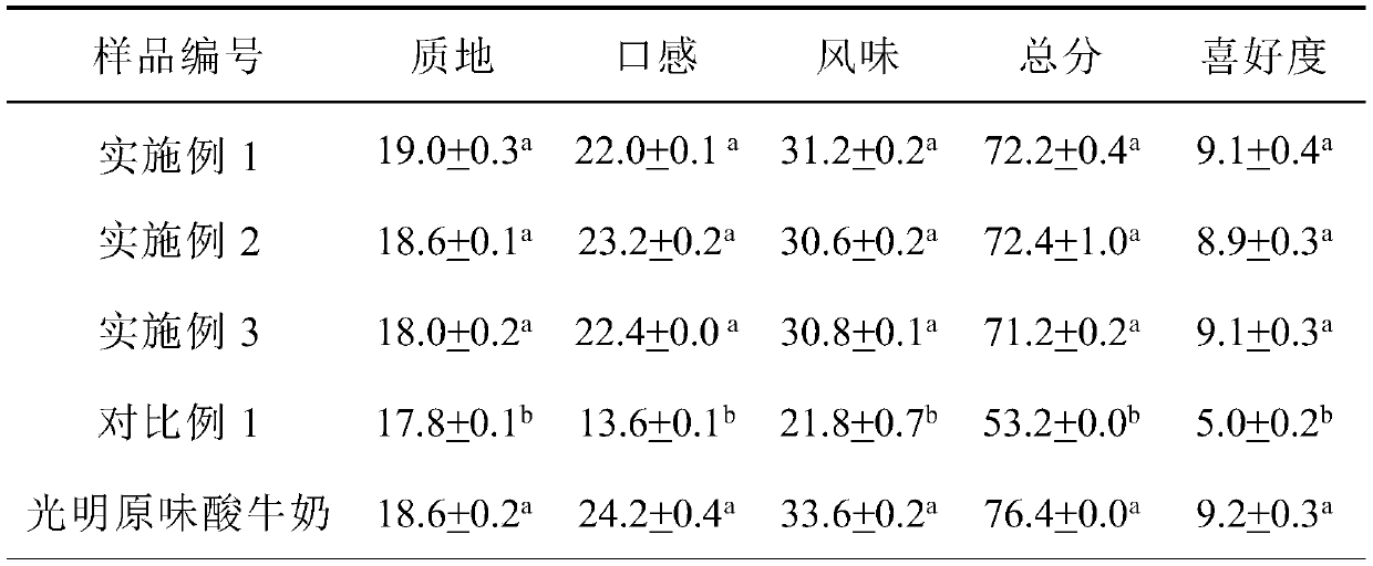 A kind of Monascus purpura strain, method for preparing fermented yogurt by using it, and fermented yogurt prepared