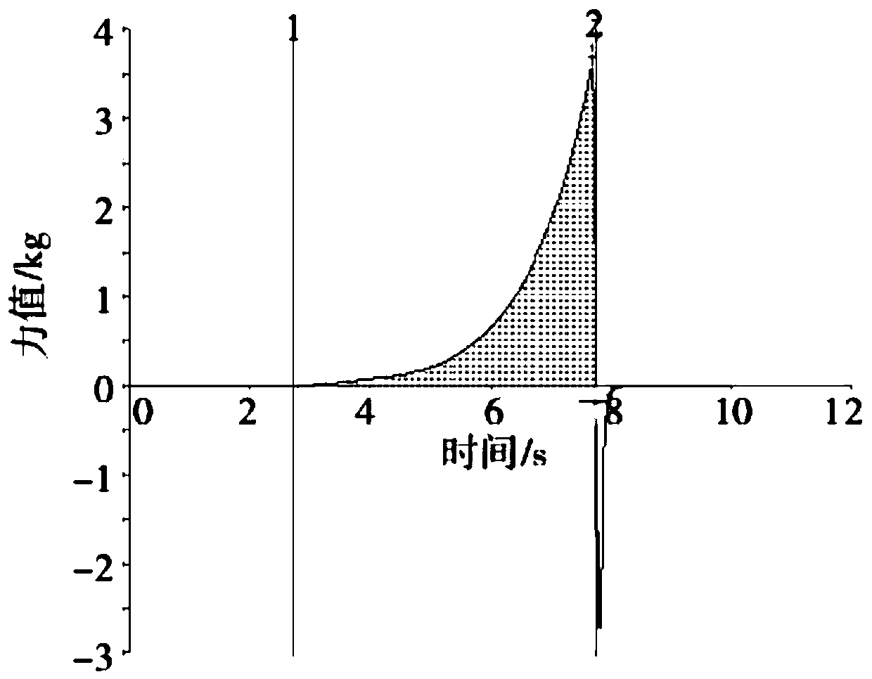 A kind of Monascus purpura strain, method for preparing fermented yogurt by using it, and fermented yogurt prepared