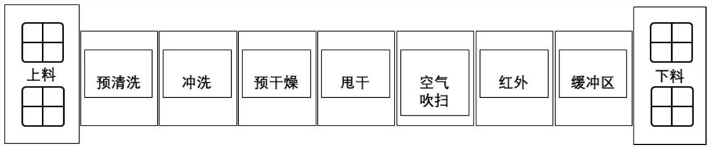 A film box cleaning device and method