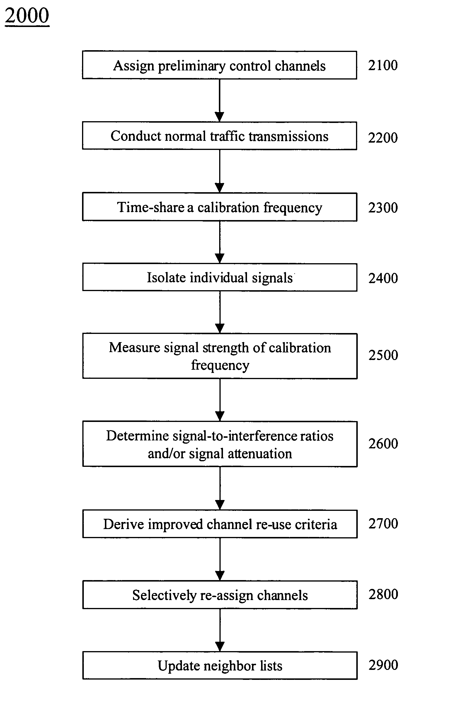 Self-configuring wireless system and a method to derive re-use criteria and neighboring lists therefor