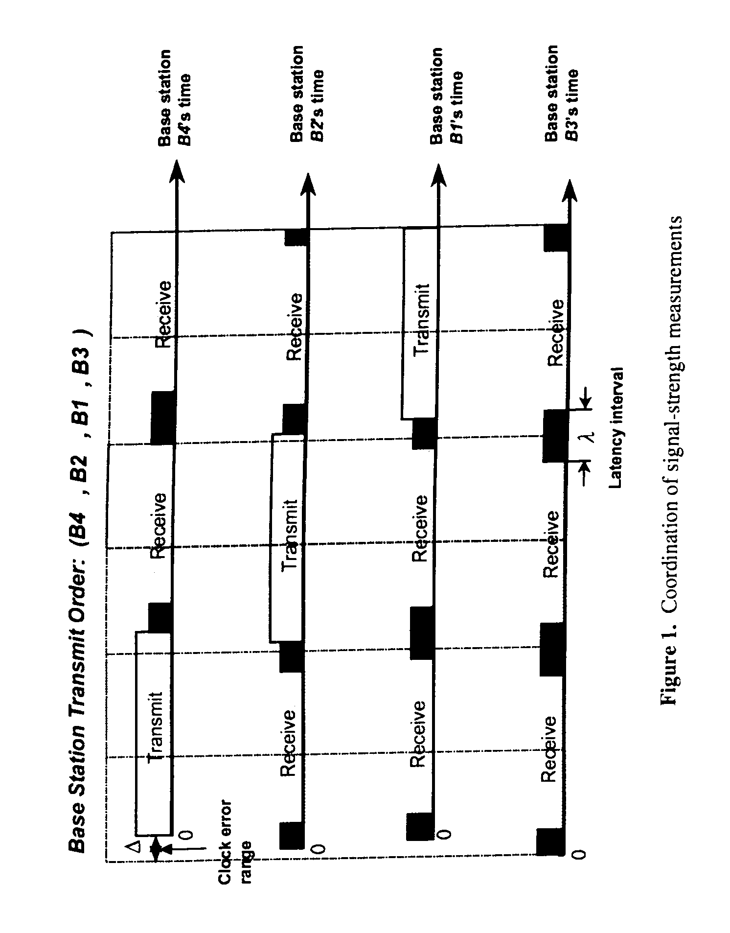 Self-configuring wireless system and a method to derive re-use criteria and neighboring lists therefor